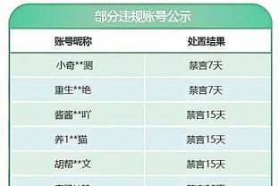 穆斯卡特：球队几位新援个人表现很好，在努力敲定第五名外援