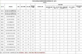 英超2023年运动战创造机会榜：B费100次高居榜首，萨拉赫次席